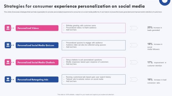 Targeted Marketing Campaigns To Improve Buyers Experience Strategies For Consumer Experience Personalization Summary PDF