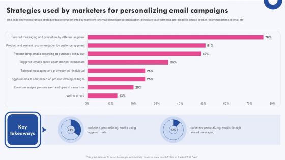 Targeted Marketing Campaigns To Improve Buyers Experience Strategies Used By Marketers For Personalizing Mockup PDF