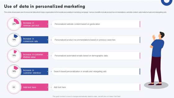 Targeted Marketing Campaigns To Improve Buyers Experience Use Of Data In Personalized Marketing Graphics PDF