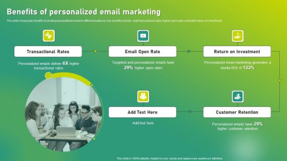 Targeted Marketing Strategic Plan For Audience Engagement Benefits Of Personalized Email Marketing Portrait PDF