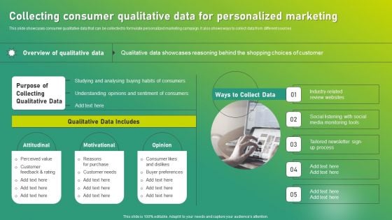 Targeted Marketing Strategic Plan For Audience Engagement Collecting Consumer Qualitative Data For Personalized Marketing Structure PDF