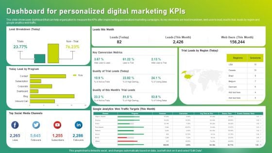 Targeted Marketing Strategic Plan For Audience Engagement Dashboard For Personalized Digital Marketing Kpis Mockup PDF