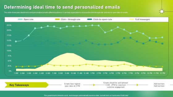 Targeted Marketing Strategic Plan For Audience Engagement Determining Ideal Time To Send Personalized Emails Graphics PDF