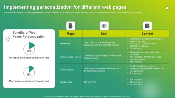 Targeted Marketing Strategic Plan For Audience Engagement Implementing Personalization For Different Web Pages Guidelines PDF