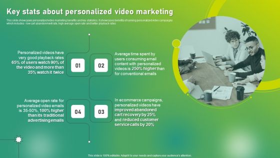 Targeted Marketing Strategic Plan For Audience Engagement Key Stats About Personalized Video Marketing Mockup PDF