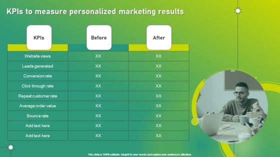Targeted Marketing Strategic Plan For Audience Engagement Kpis To Measure Personalized Marketing Results Ideas PDF Targeted Marketing Strategic Plan For Audience Engagement Kpis To Measure Personalized Marketing Results Ideas PDF