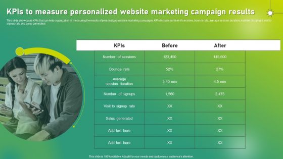 Targeted Marketing Strategic Plan For Audience Engagement Kpis To Measure Personalized Website Marketing Campaign Results Formats PDF