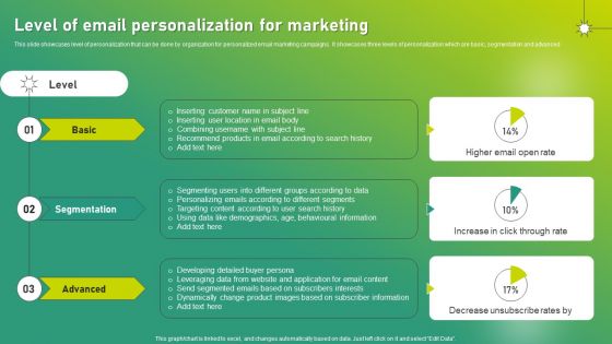 Targeted Marketing Strategic Plan For Audience Engagement Level Of Email Personalization For Marketing Themes PDF