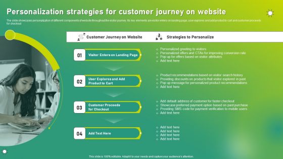 Targeted Marketing Strategic Plan For Audience Engagement Personalization Strategies For Customer Journey On Website Introduction PDF