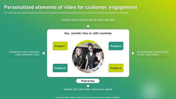 Targeted Marketing Strategic Plan For Audience Engagement Personalized Elements Of Video For Customer Engagement Mockup PDF