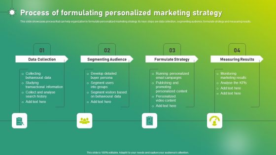 Targeted Marketing Strategic Plan For Audience Engagement Process Of Formulating Personalized Marketing Strategy Microsoft PDF