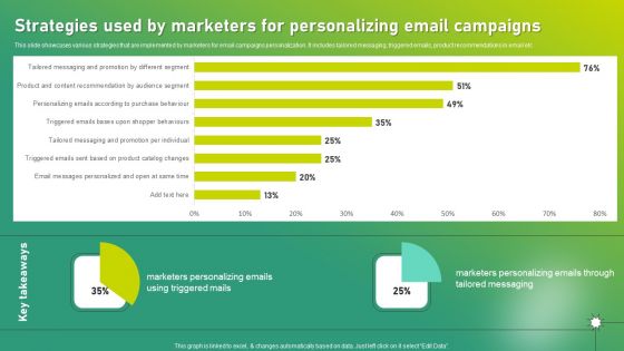 Targeted Marketing Strategic Plan For Audience Engagement Strategies Used By Marketers For Personalizing Email Campaigns Template PDF