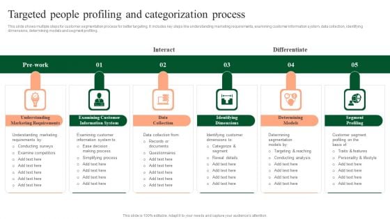 Targeted People Profiling And Categorization Process Professional PDF Targeted People Profiling And Categorization Process Professional PDF
