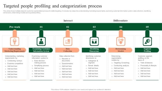 Targeted People Profiling And Categorization Process Professional PDF