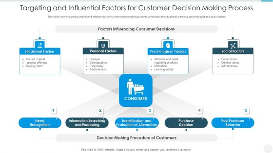 Targeting And Influential Factors For Customer Decision Making Process Icons PDF