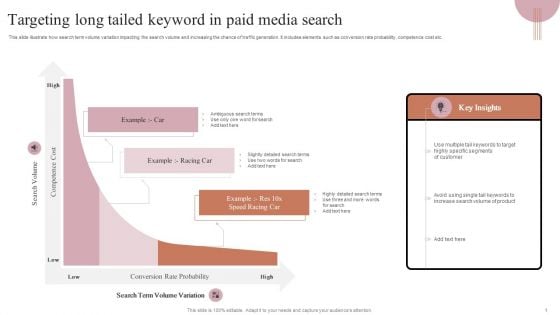 Targeting Long Tailed Keyword In Paid Media Search Portrait PDF