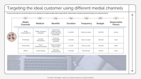 Targeting The Ideal Customer Using Different Medial Channels Strategic Promotion Plan Diagrams PDF