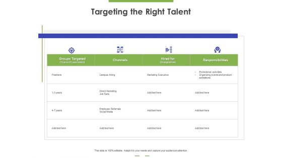 Targeting The Right Talent Ppt PowerPoint Presentation Diagram Lists PDF