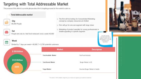 Targeting With Total Addressable Market Merchandise Industry Operational Plan For Business Startup Professional PDF