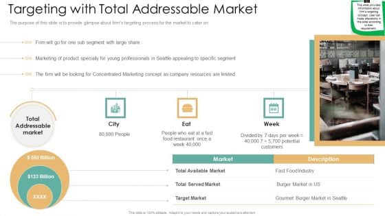 Targeting With Total Addressable Market Rules PDF