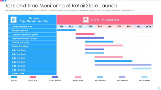Task And Time Monitoring Of Retail Store Launch Rules PDF