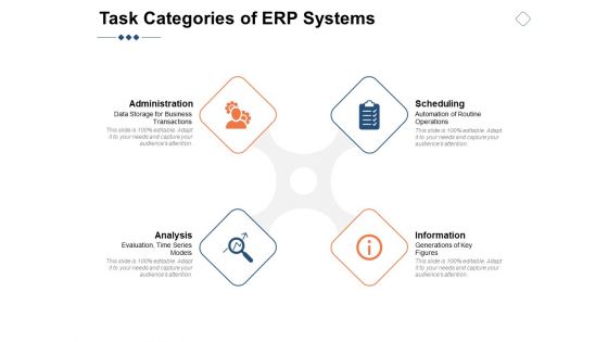 Task Categories Of ERP Systems Ppt PowerPoint Presentation Professional