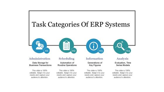 Task Categories Of Erp Systems Ppt PowerPoint Presentation Summary Gallery