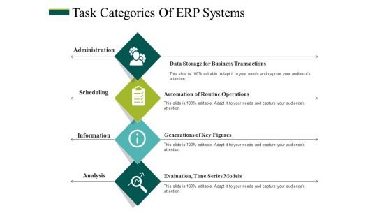 Task Categories Of Erp Systems Ppt PowerPoint Presentation Summary Slide