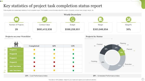 Task Completion Status Report Ppt PowerPoint Presentation Complete With Slides Slide07