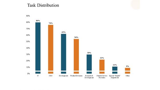 Task Distribution Ppt PowerPoint Presentation Portfolio Visual Aids