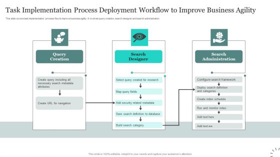 Task Implementation Process Deployment Workflow To Improve Business Agility Topics PDF