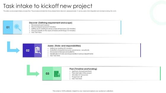 Task Intake To Kickoff New Project Demonstration PDF