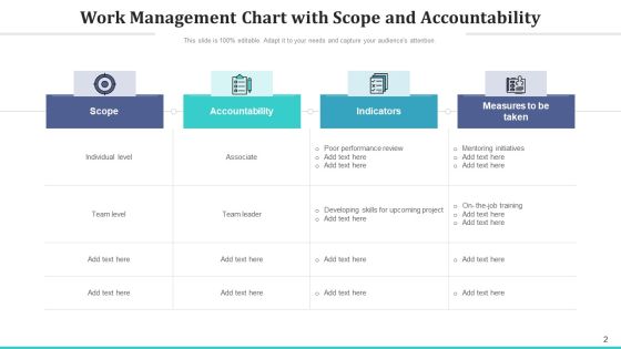 Task Management Analysis Measurement Ppt PowerPoint Presentation Complete Deck With Slides Slide02