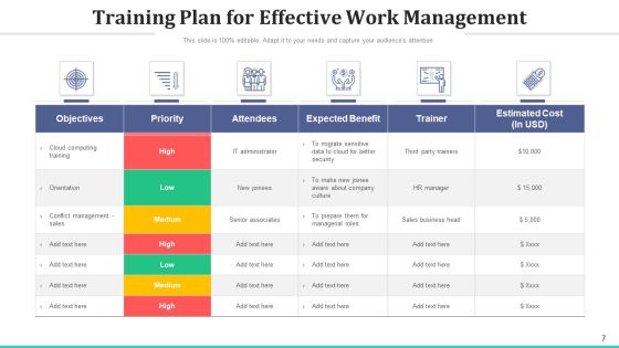 Task Management Analysis Measurement Ppt PowerPoint Presentation Complete Deck With Slides Slide07