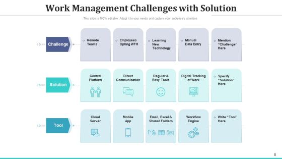 Task Management Analysis Measurement Ppt PowerPoint Presentation Complete Deck With Slides Slide08