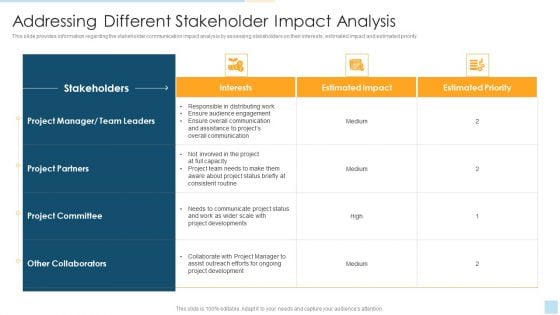 Task Management For Successful Project Delivery Addressing Different Stakeholder Impact Analysis Guidelines PDF