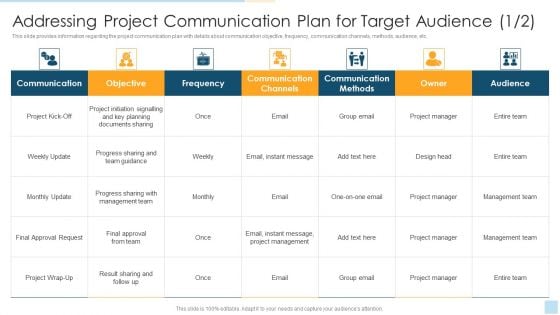 Task Management For Successful Project Delivery Addressing Project Communication Plan Background PDF Task Management For Successful Project Delivery Addressing Project Communication Plan Background PDF
