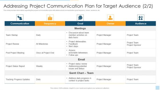 Task Management For Successful Project Delivery Addressing Project Communication Plan Background PDF