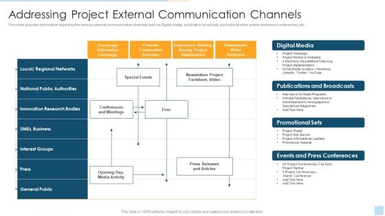 Task Management For Successful Project Delivery Addressing Project External Communication Channels Designs PDF