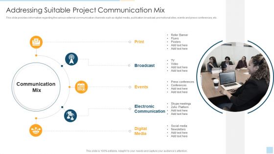Task Management For Successful Project Delivery Addressing Suitable Project Communication Mix Diagrams PDF