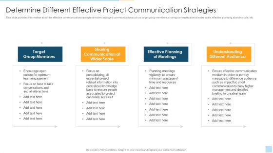 Task Management For Successful Project Delivery Determine Communication Strategies Contd Background PDF