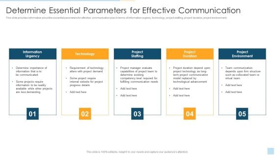 Task Management For Successful Project Delivery Determine Essential Parameters For Effective Communication Portrait PDF