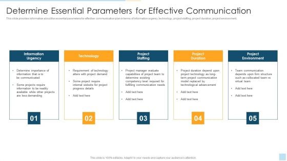 Task Management For Successful Project Delivery Determine Essential Parameters For Effective Communication Portrait PDF