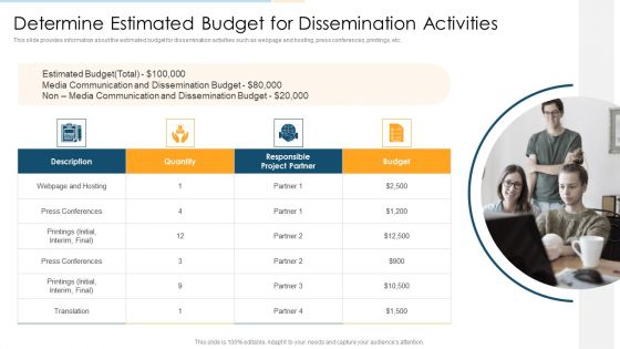 Task Management For Successful Project Delivery Determine Estimated Budget For Dissemination Activities Graphics PDF