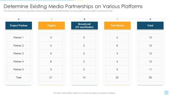 Task Management For Successful Project Delivery Determine Existing Media Partnerships On Various Platforms Mockup PDF Task Management For Successful Project Delivery Determine Existing Media Partnerships On Various Platforms Mockup PDF