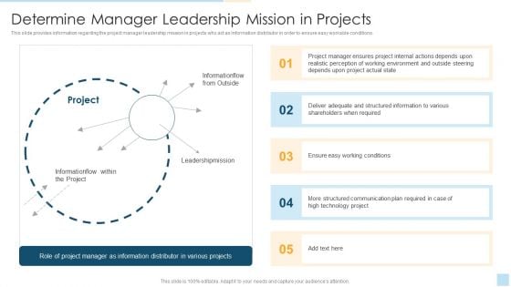 Task Management For Successful Project Delivery Determine Manager Leadership Mission In Projects Formats PDF