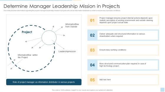 Task Management For Successful Project Delivery Determine Manager Leadership Mission In Projects Formats PDF Task Management For Successful Project Delivery Determine Manager Leadership Mission In Projects Formats PDF