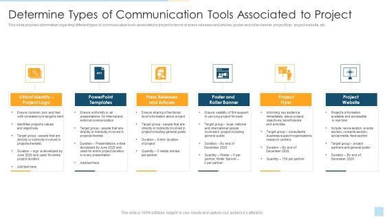 Task Management For Successful Project Delivery Determine Types Of Communication Tools Associated To Project Diagrams PDF