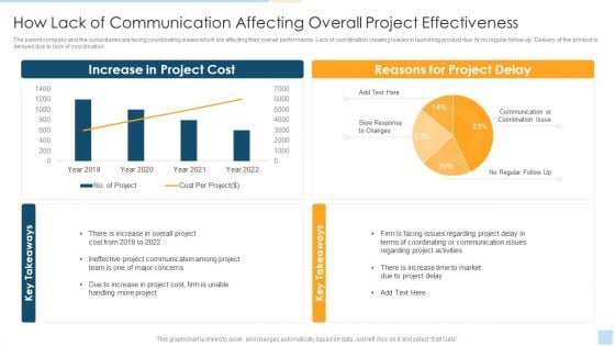 Task Management For Successful Project Delivery How Lack Of Communication Affecting Overall Introduction PDF