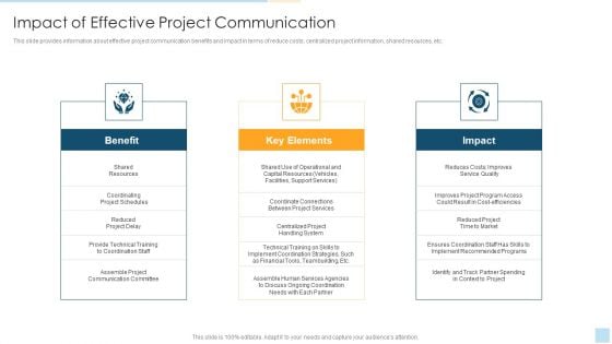 Task Management For Successful Project Delivery Impact Of Effective Project Communication Topics PDF